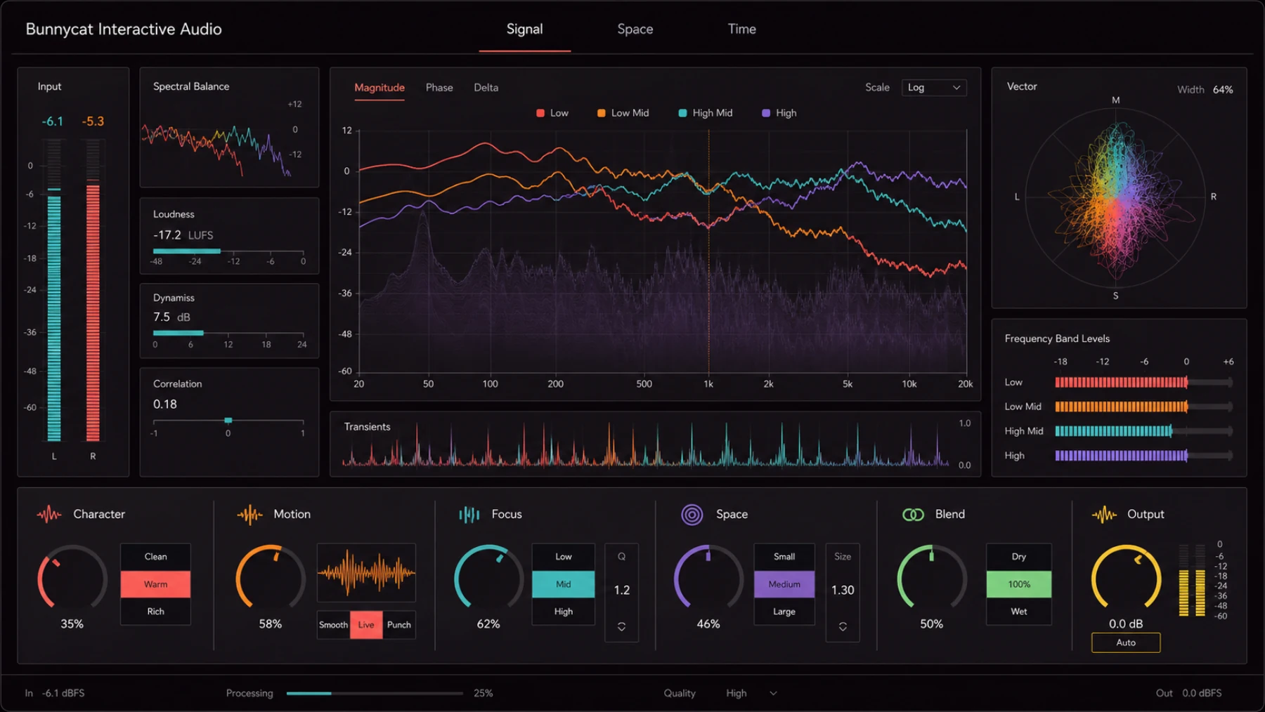 Bunnycat Interactive Audio interface direction with signal displays and grouped controls